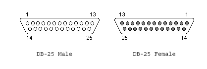 RS423 25 Pin connector (DB-25)